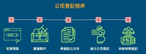鑫融合法嗎?