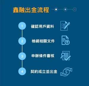 鑫融貸款出金正常嗎