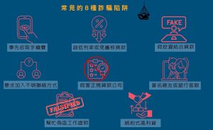 線上貸款詐騙