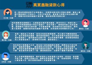 鑫融貸款心得