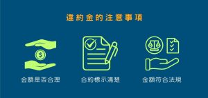 違約金注意事項有哪些?