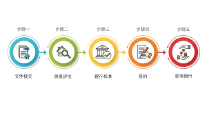房屋增貸要多久？