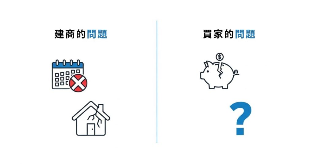 預售屋解約原因