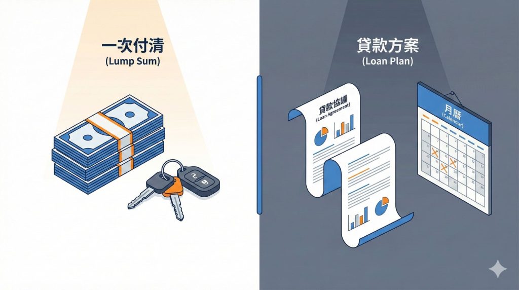 買車付款方式比較：選擇現金全額付清爭取折價，或是選擇車貸分期保留現金流。